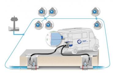 ZM Zufluss-Mess-System DN50 (max. 70 m³/h)