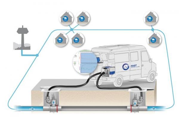 ZM Zufluss-Mess-System DN65 (max. 142 m³/h)